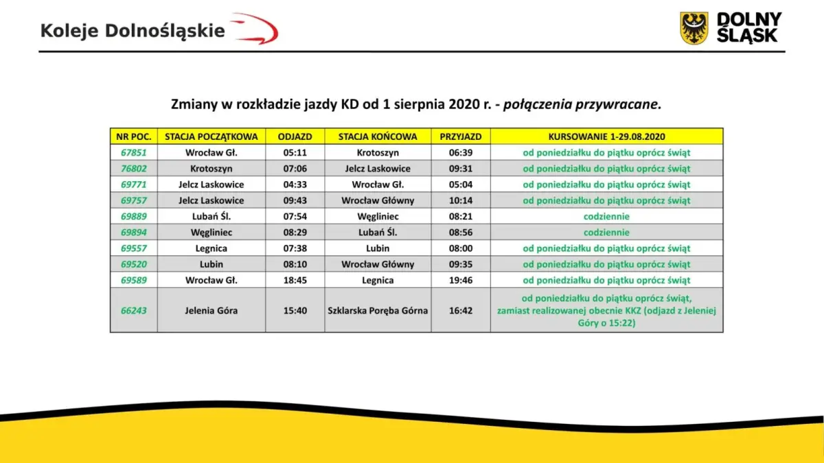 Rozkład jazdy Kolei Dolnośląskich