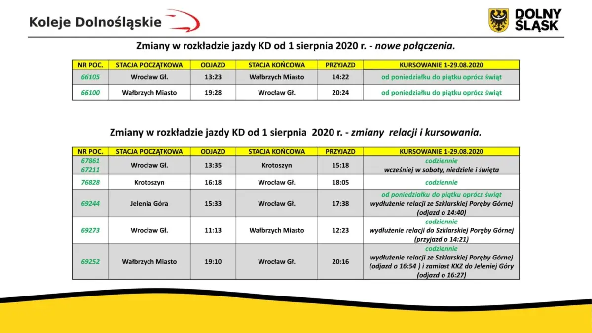 Rozkład jazdy Kolei Dolnośląskich