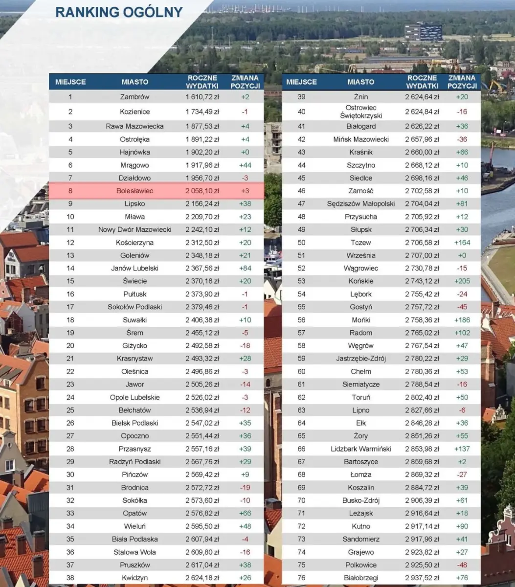 Ranking