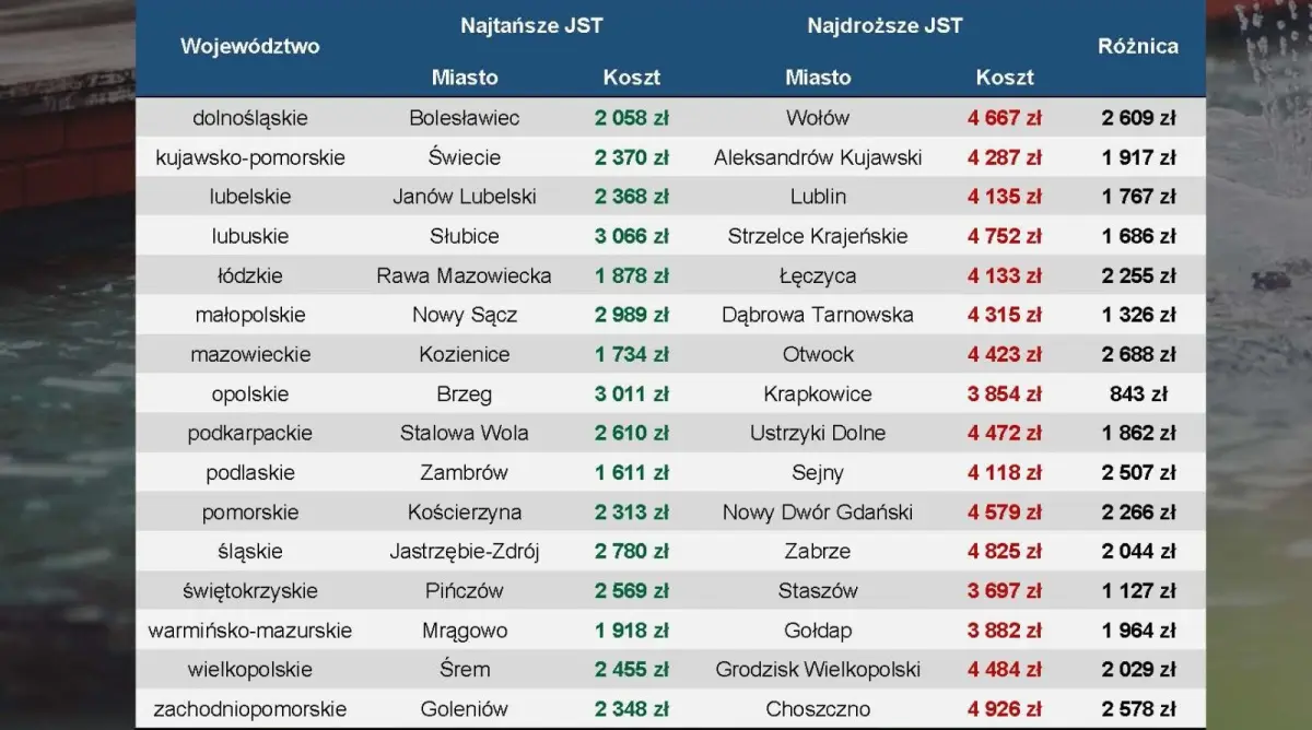 Ranking