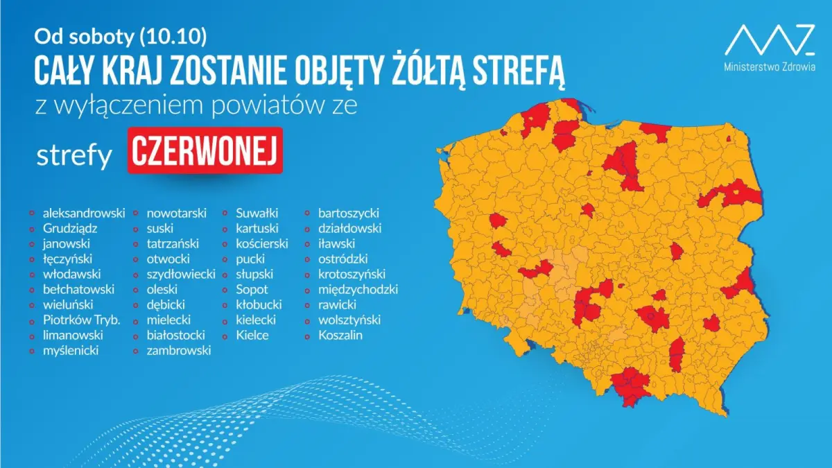 Grafika Ministerstwa Zdrowia