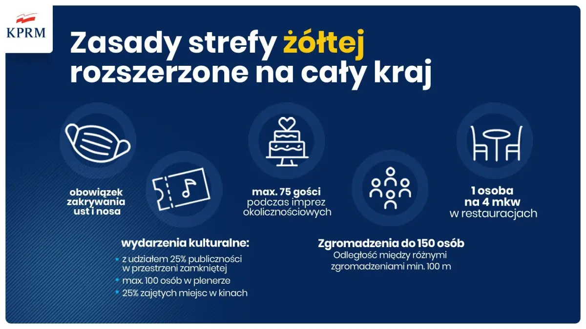 Nowe zasady bezpieczeństwa obowiązujące w strefie żółtej