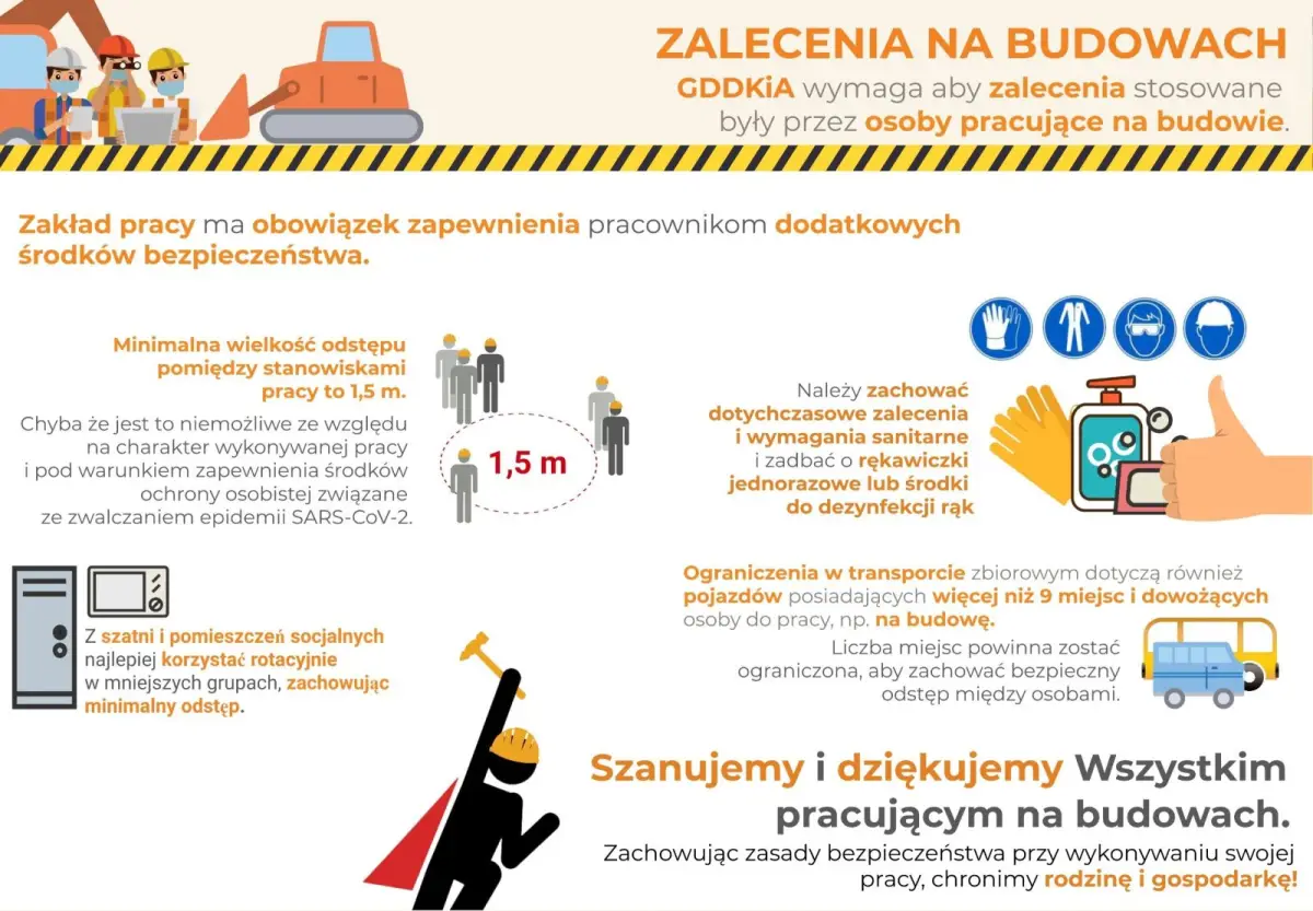 Grafiki GDDKiA