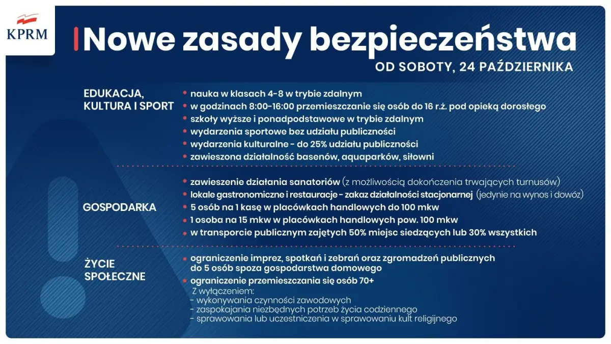 Obostrzenia – infografika