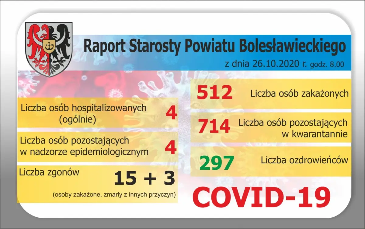 Dane z Powiatu Bolesławieckiego