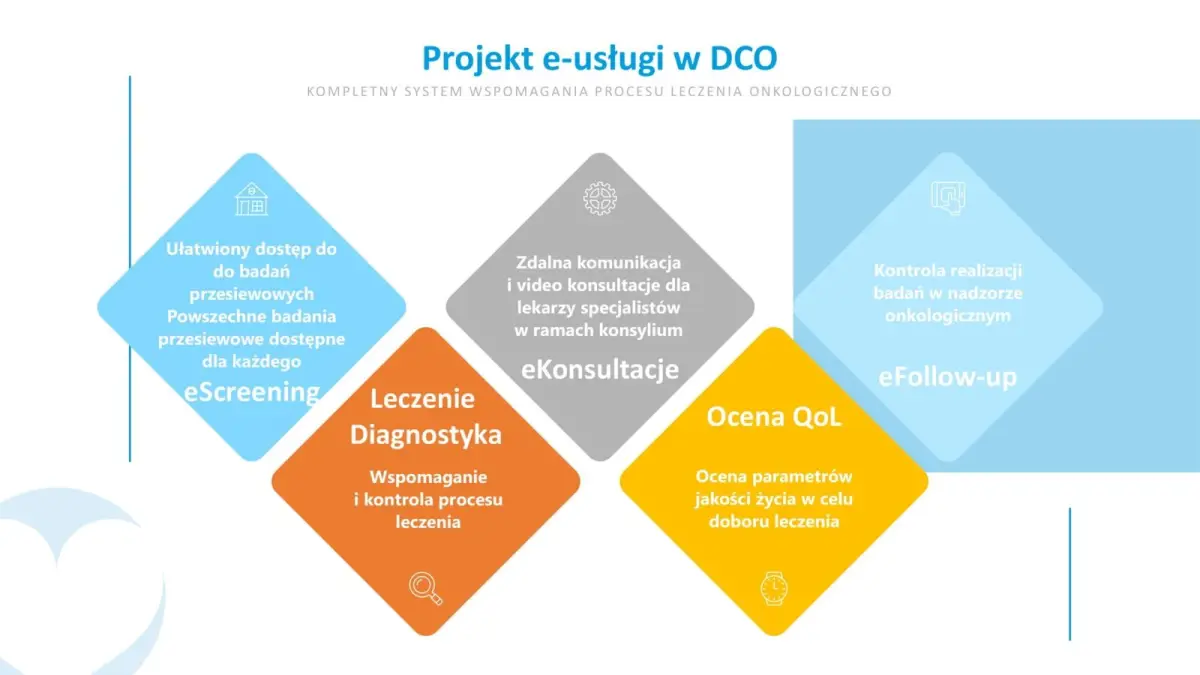 Dolnośląskie Centrum Onkologii uruchamia e-usługi dla pacjentów