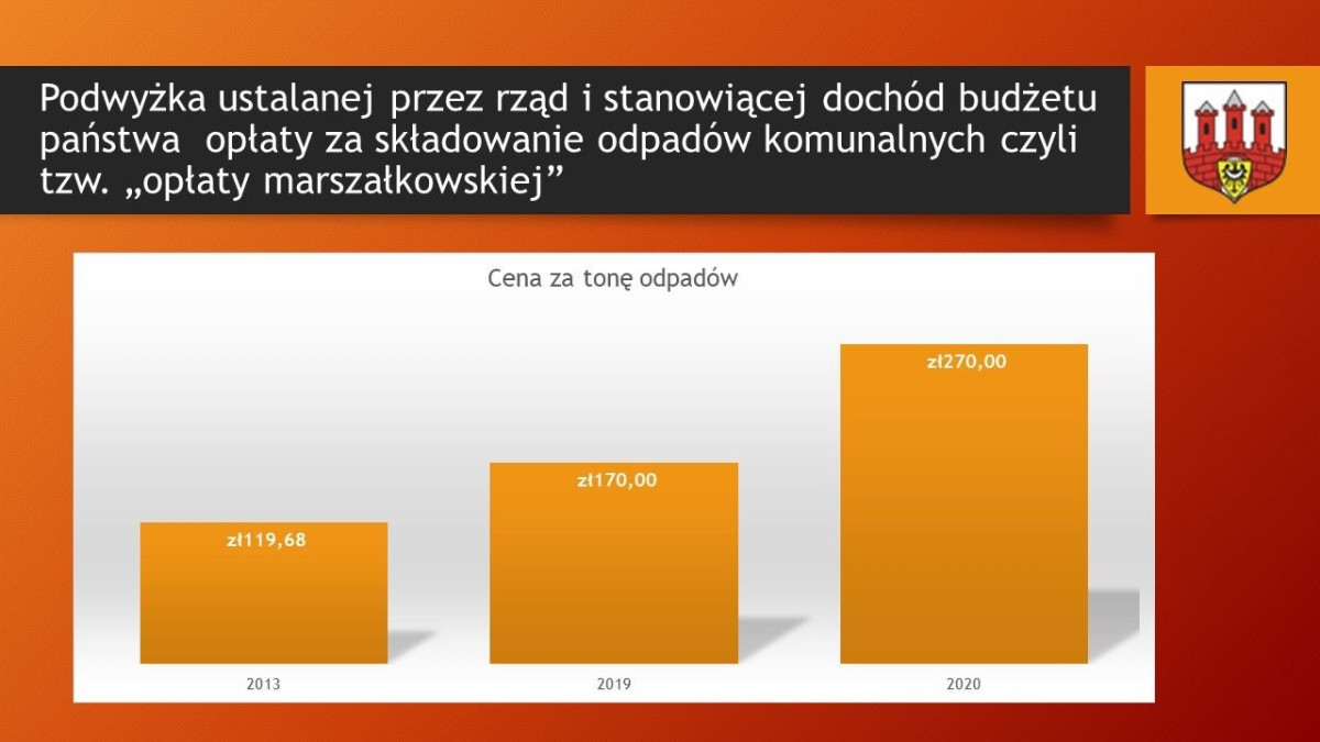 Prezentacja Urzędu Miasta Bolesławiec dot. stawki opłaty za odpady