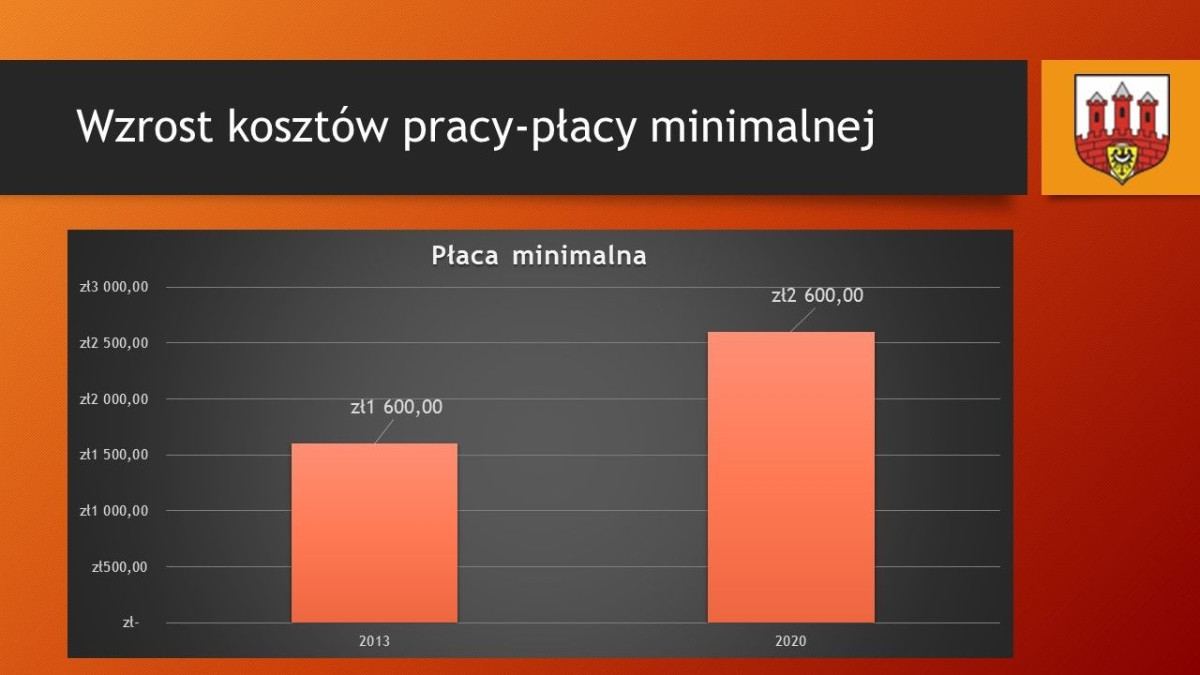 Prezentacja Urzędu Miasta Bolesławiec dot. stawki opłaty za odpady