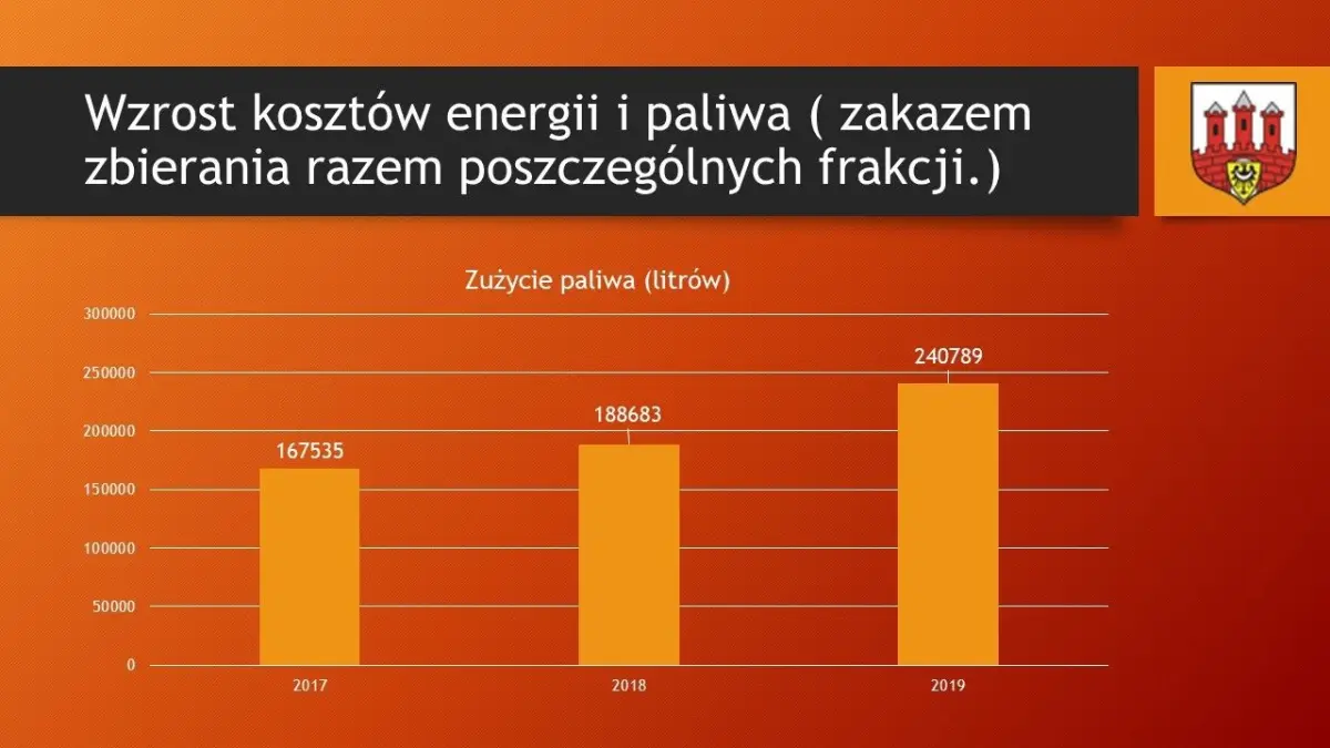 Prezentacja Urzędu Miasta Bolesławiec dot. stawki opłaty za odpady