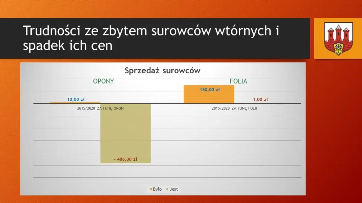 Prezentacja Urzędu Miasta Bolesławiec dot. stawki opłaty za odpady