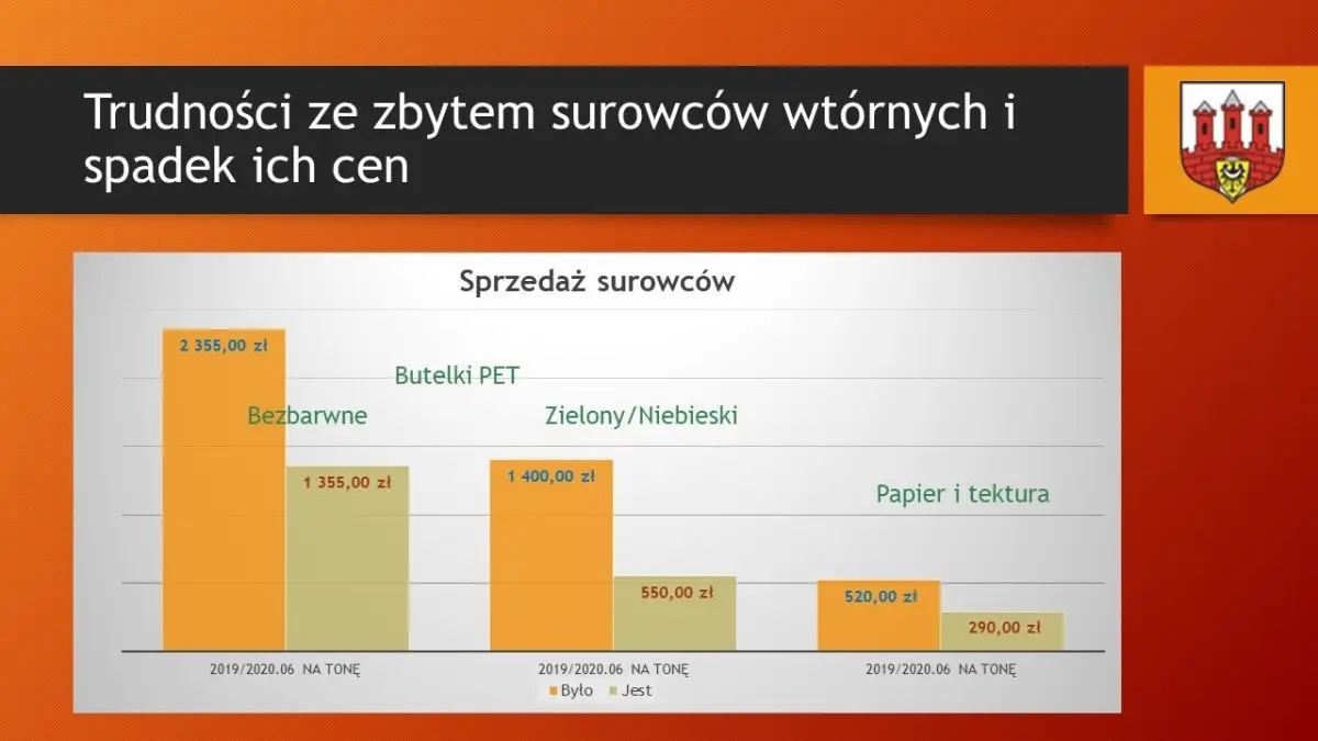 Prezentacja Urzędu Miasta Bolesławiec dot. stawki opłaty za odpady
