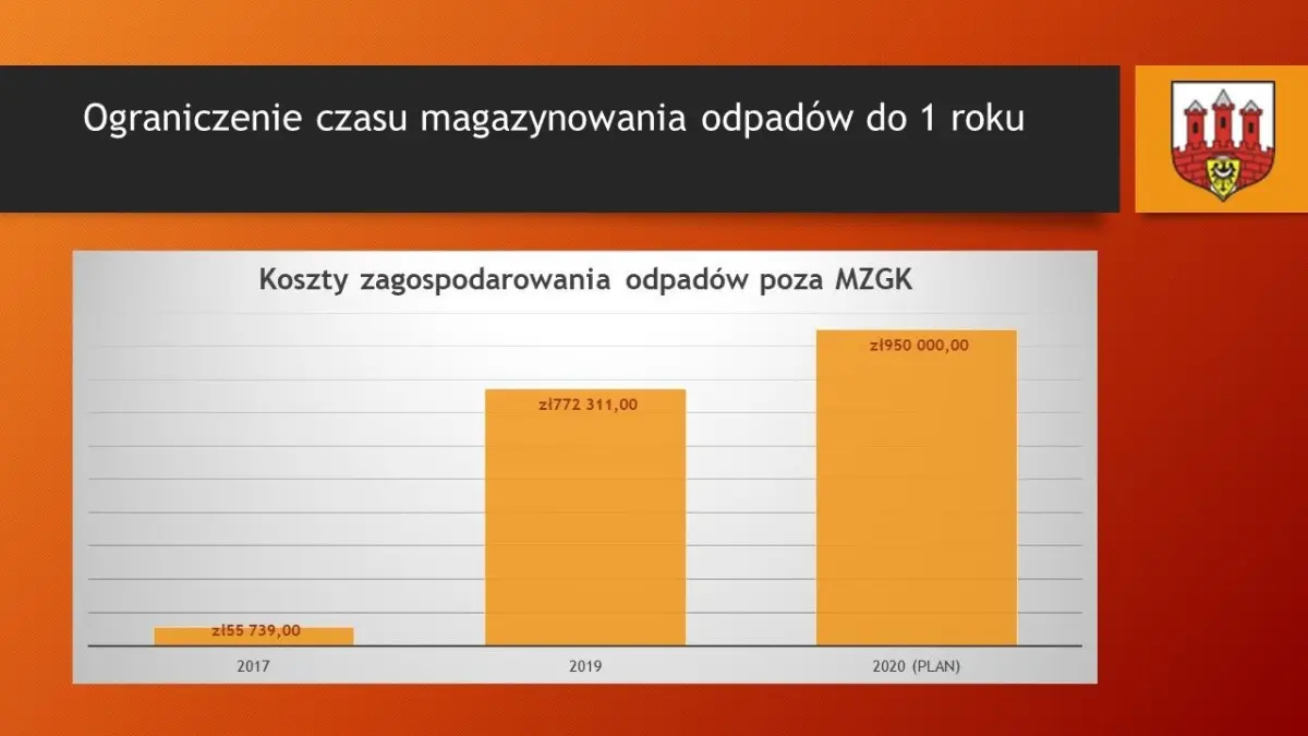 Prezentacja Urzędu Miasta Bolesławiec dot. stawki opłaty za odpady