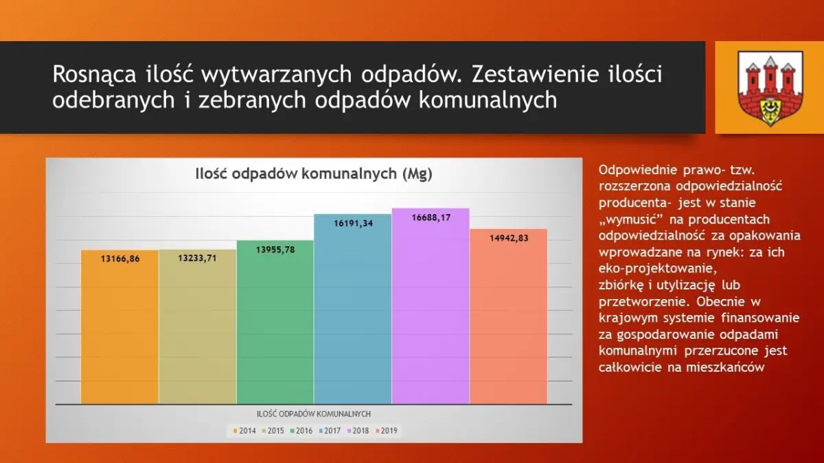 Prezentacja Urzędu Miasta Bolesławiec dot. stawki opłaty za odpady