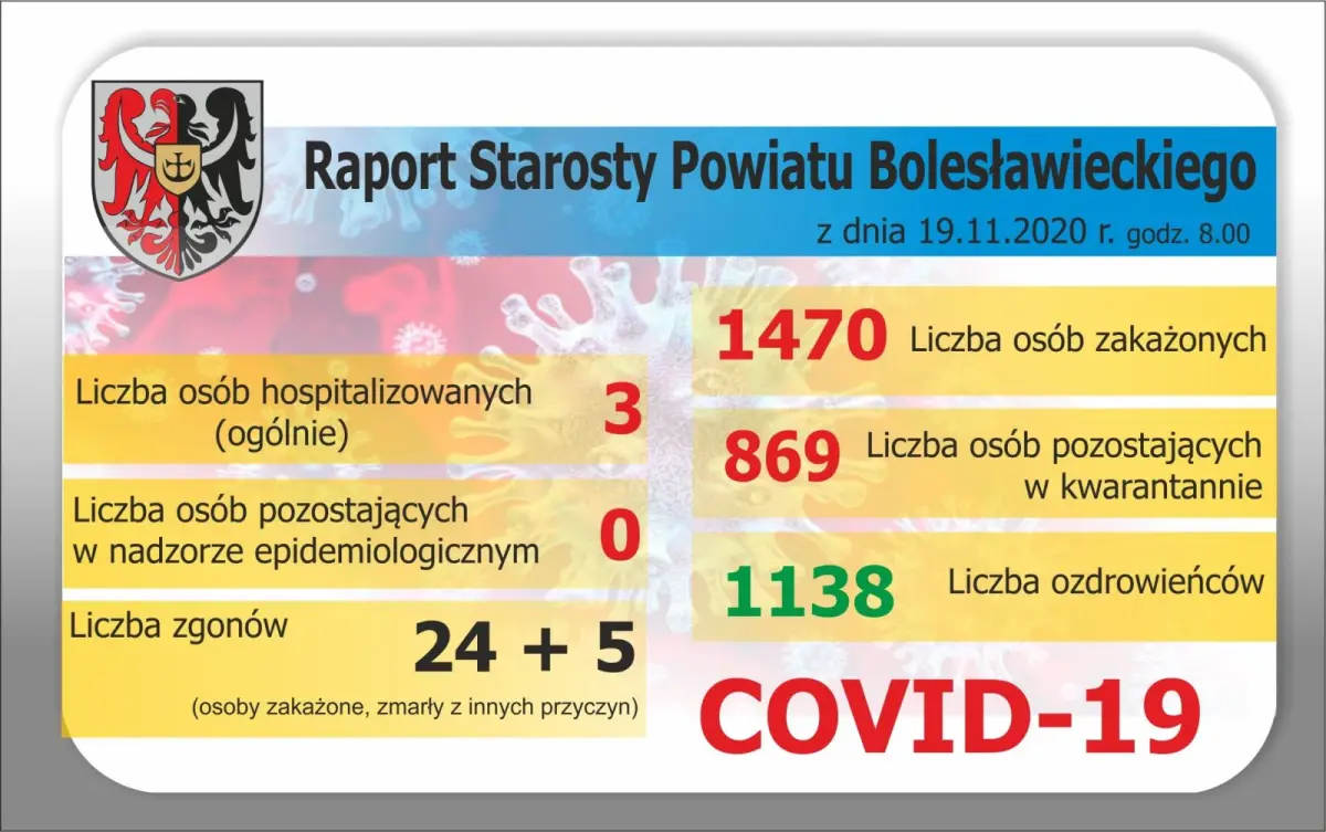 Raport Starostwa Powiatowego