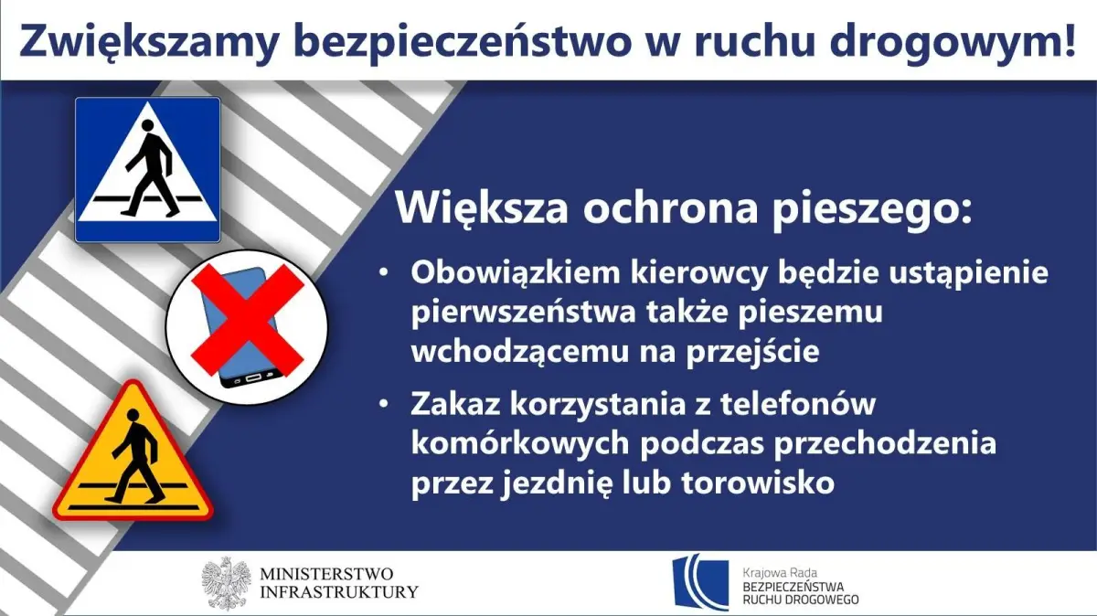 Grafika Ministerstwa Infrastruktury