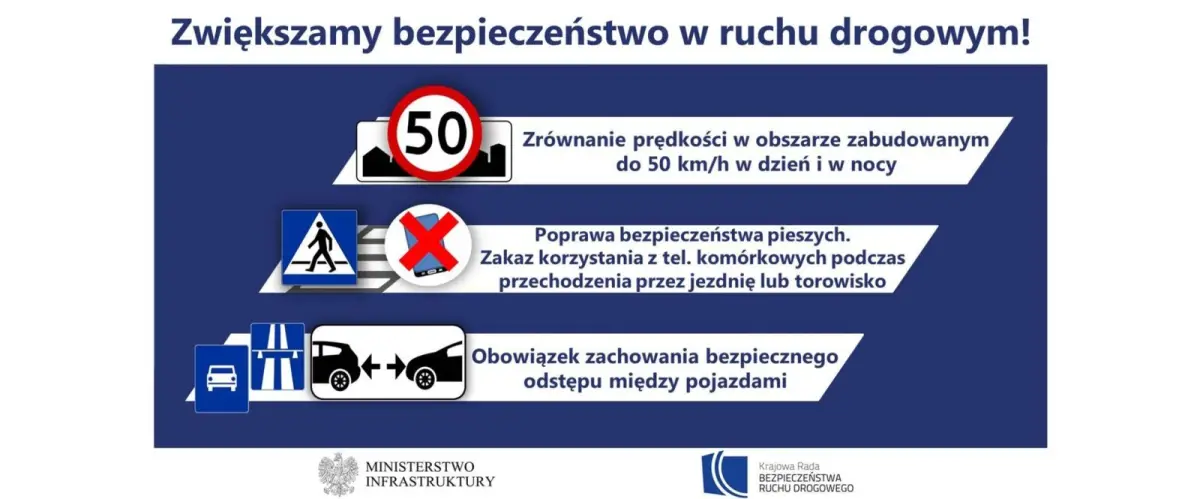 Grafika Ministerstwa Infrastruktury
