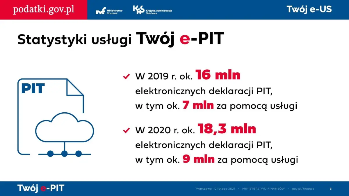 Prezentacja dotycząca usługi Twój e-PIT
