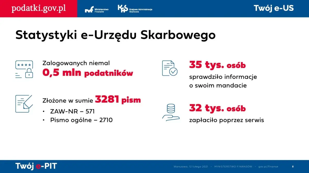 Prezentacja dotycząca usługi Twój e-PIT