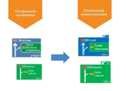 Różnice w znakach na drogach klasy A i S