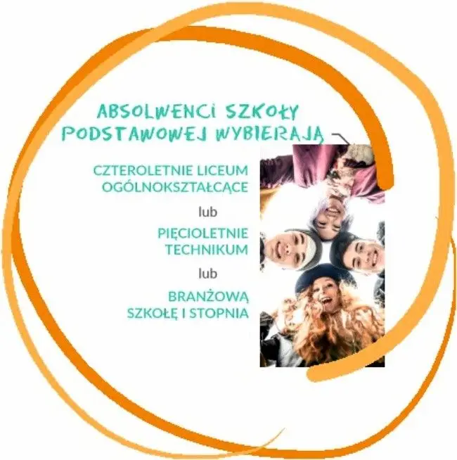 Edukacja w powiatowych szkołach