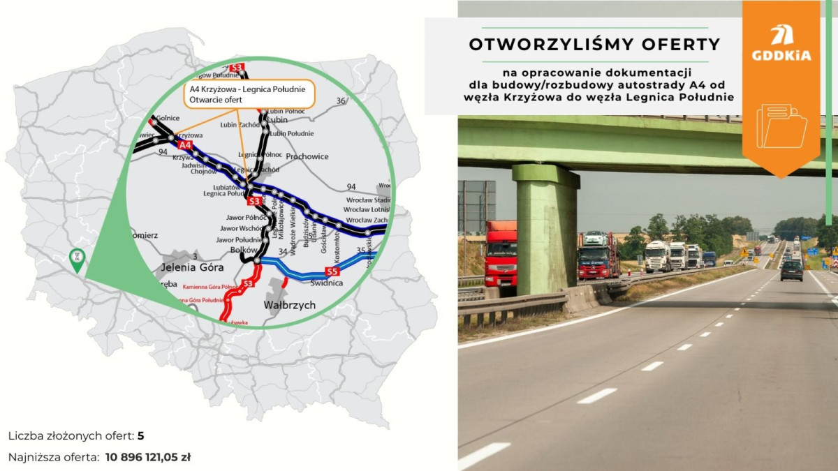 Informacje Generalnej Dyrekcji Dróg Krajowych i Autostrad