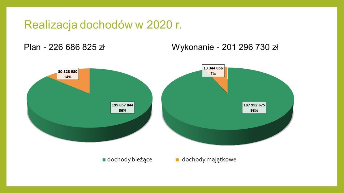 Realizacja budżetu – prezentacja UM Bolesławiec
