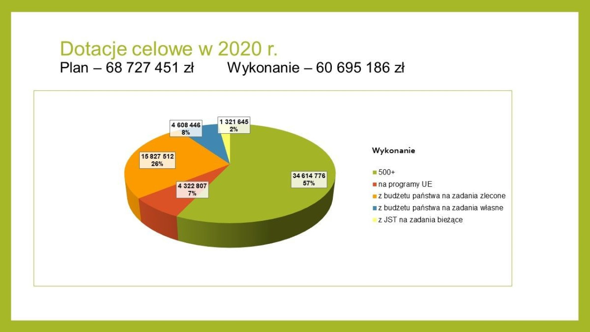 Realizacja budżetu – prezentacja UM Bolesławiec