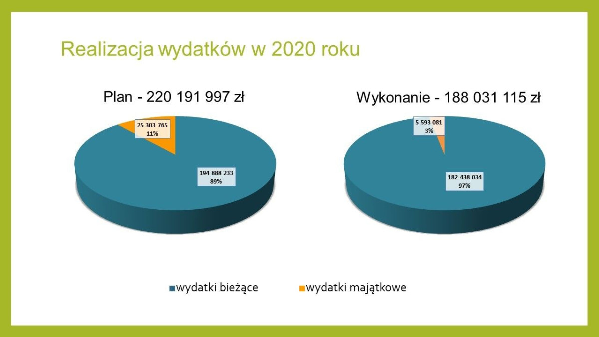 Realizacja budżetu – prezentacja UM Bolesławiec