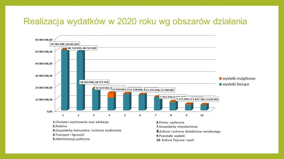 Realizacja budżetu – prezentacja UM Bolesławiec