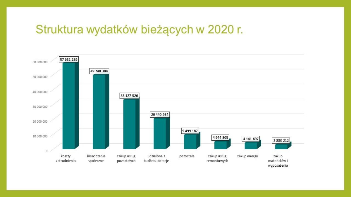 Realizacja budżetu – prezentacja UM Bolesławiec