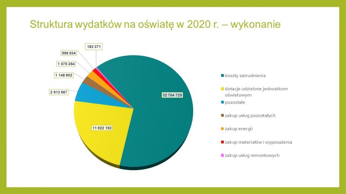 Realizacja budżetu – prezentacja UM Bolesławiec