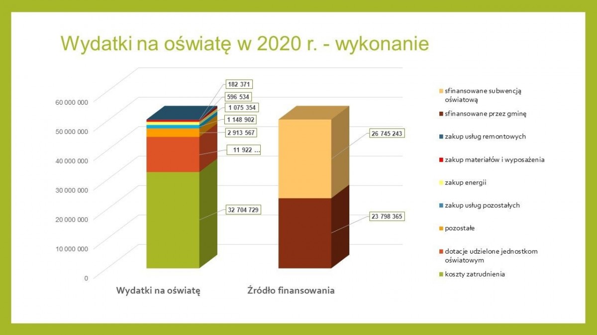 Realizacja budżetu – prezentacja UM Bolesławiec