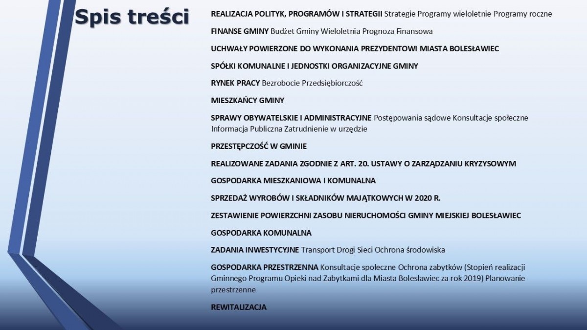 Raport o stanie miasta Bolesławiec