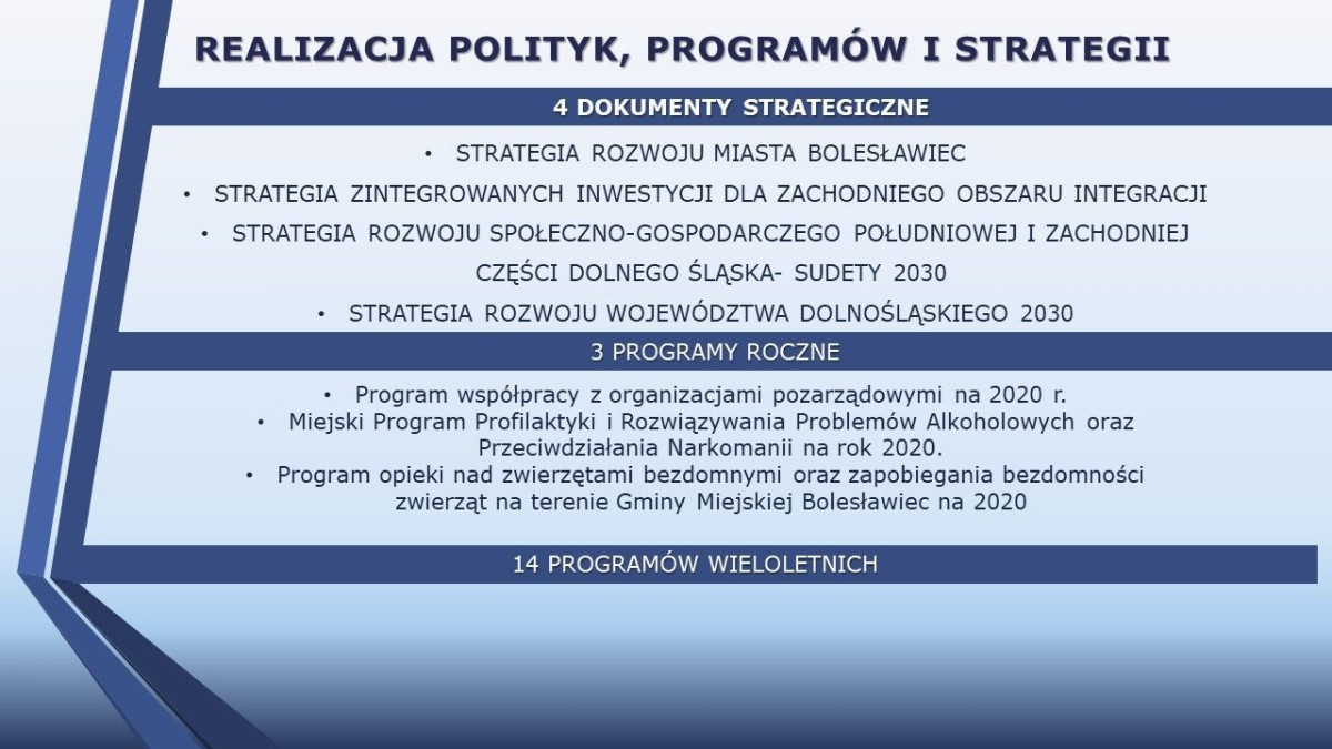 Raport o stanie miasta Bolesławiec