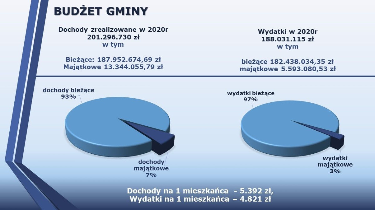 Raport o stanie miasta Bolesławiec