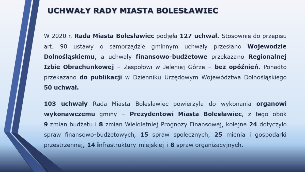 Raport o stanie miasta Bolesławiec