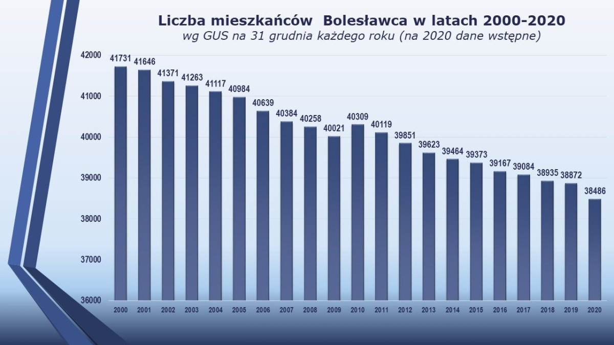 Raport o stanie miasta Bolesławiec