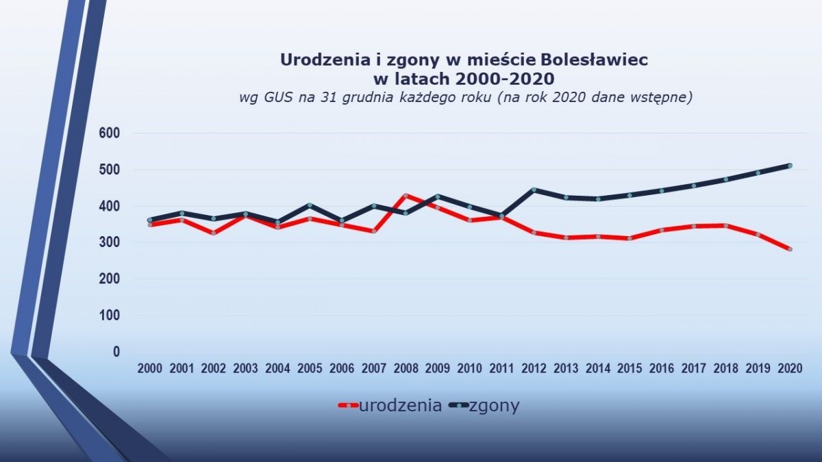 Raport o stanie miasta Bolesławiec