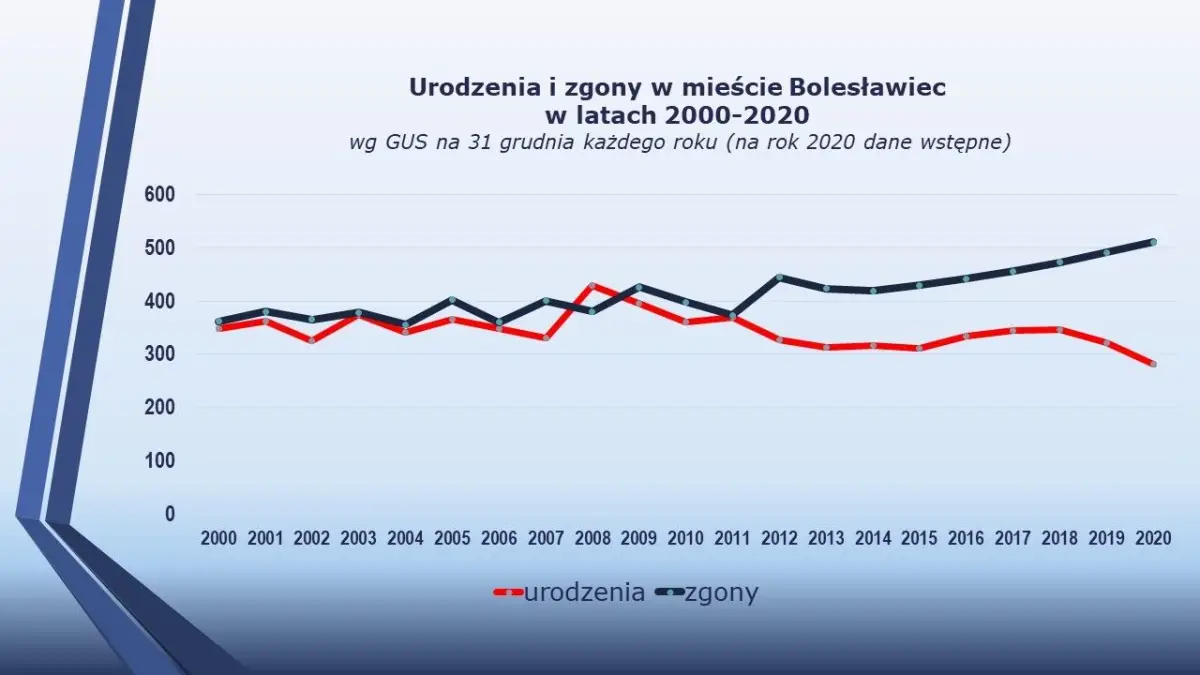 Raport o stanie miasta Bolesławiec