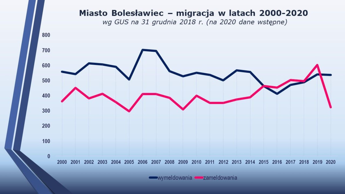 Raport o stanie miasta Bolesławiec