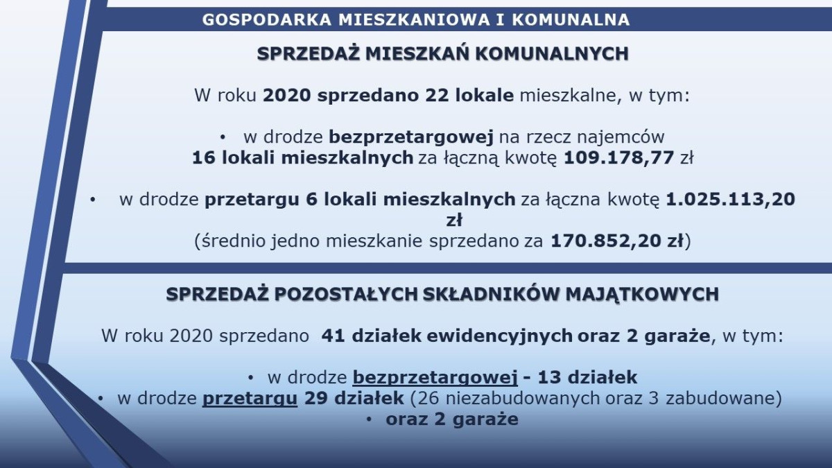 Raport o stanie miasta Bolesławiec