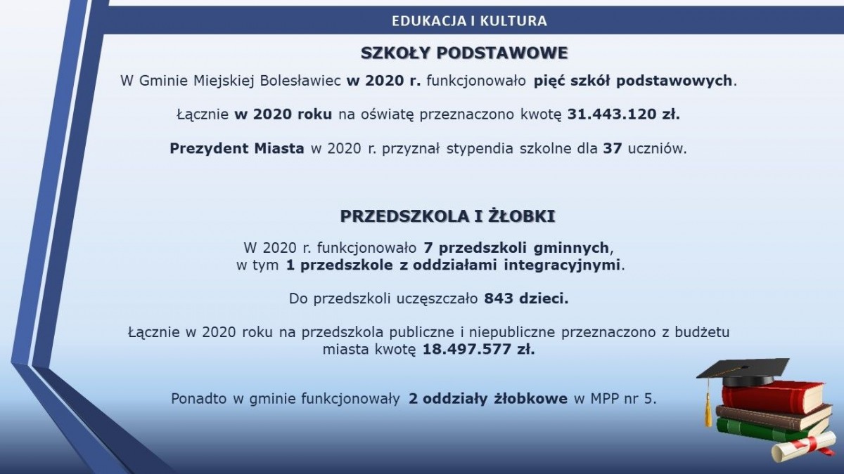 Raport o stanie miasta Bolesławiec