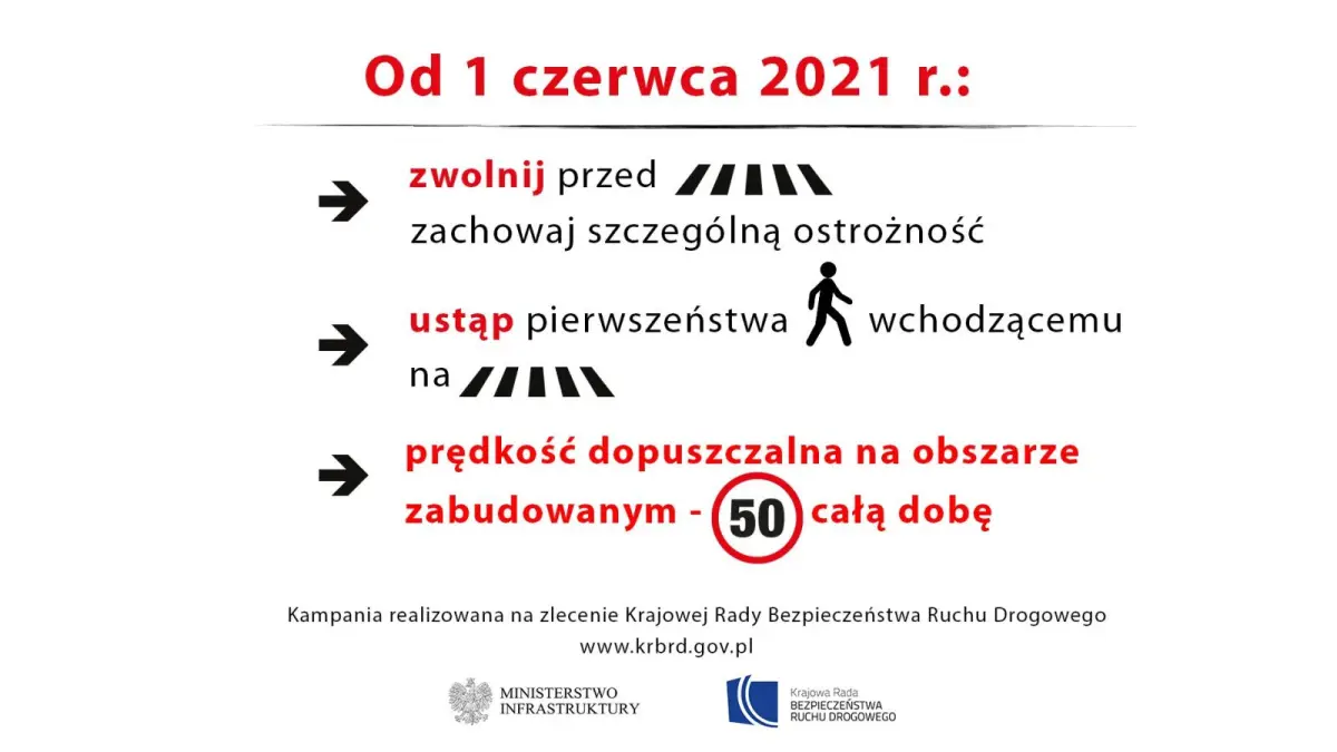 Grafiki GDDKiA