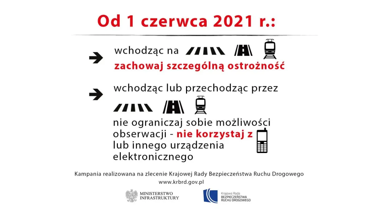 Grafiki GDDKiA