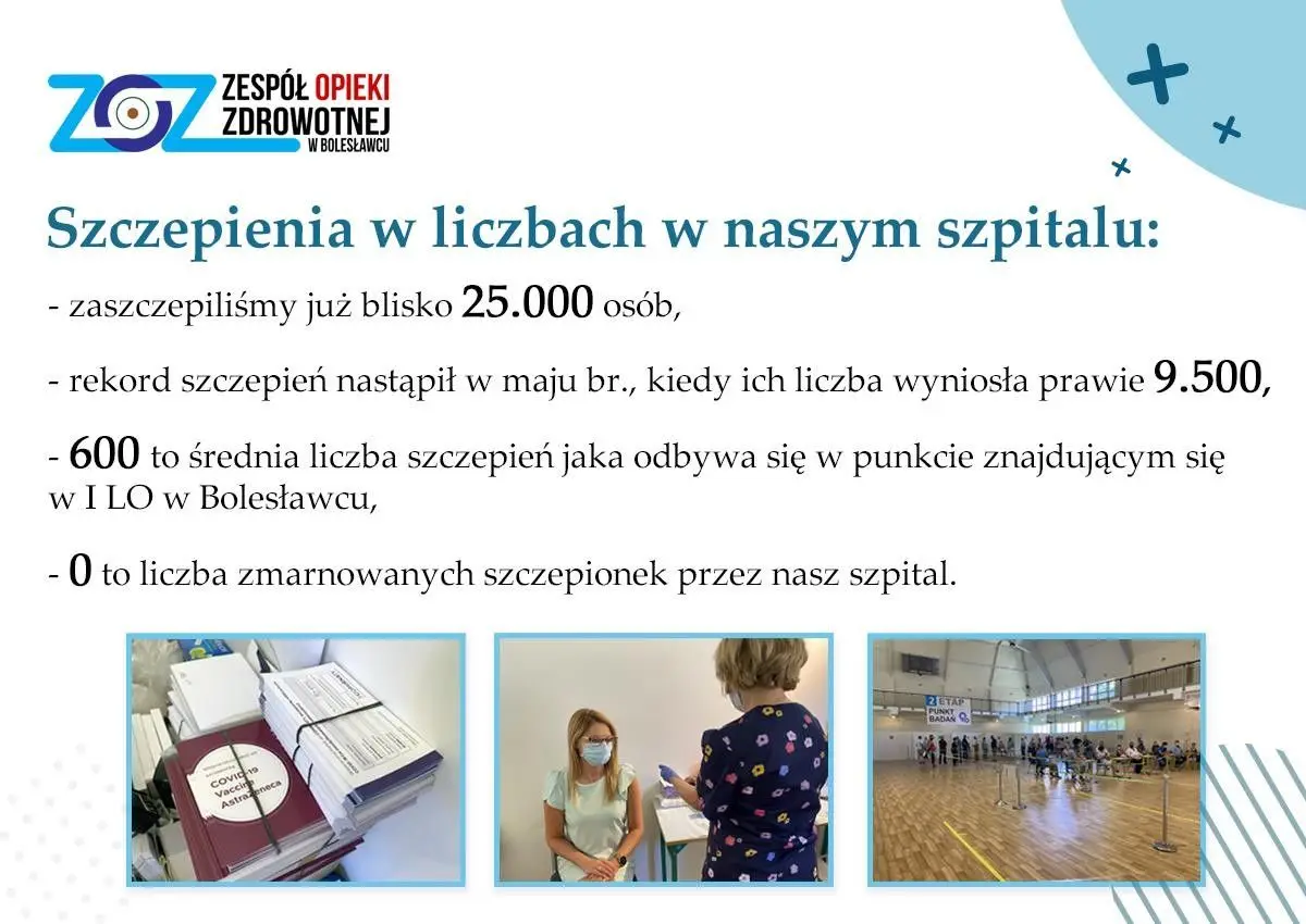 Grafika ZOZ-u Bolesławiec