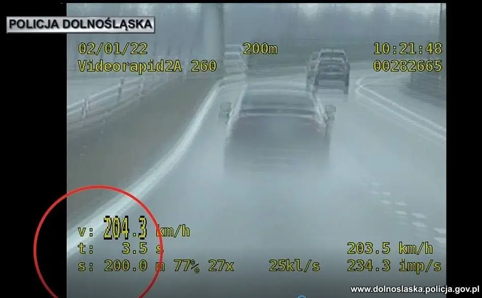 Działania policji