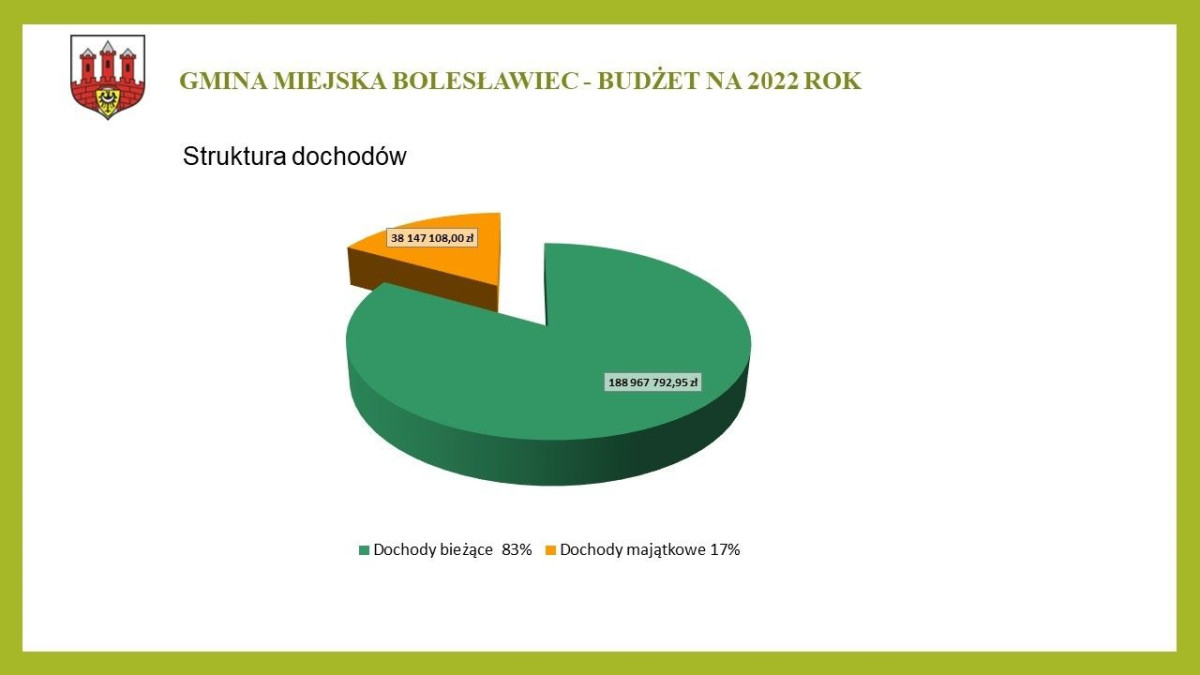 Prezentacja dotycząca budżetu Miasta Bolesławiec na ten rok