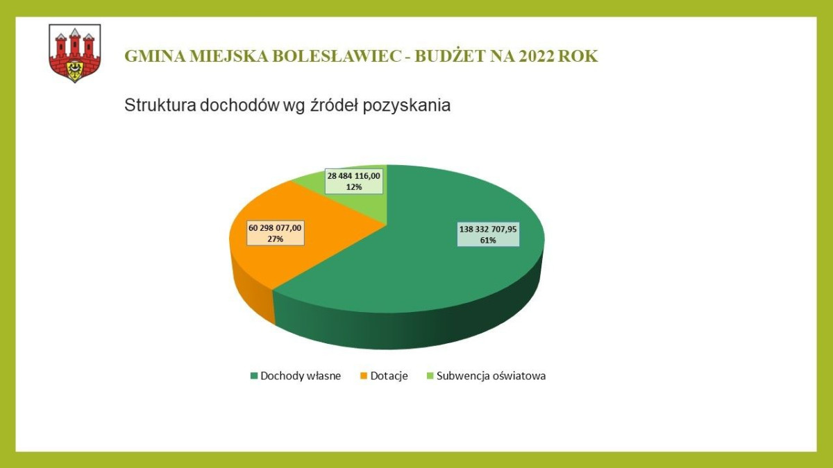 Prezentacja dotycząca budżetu Miasta Bolesławiec na ten rok