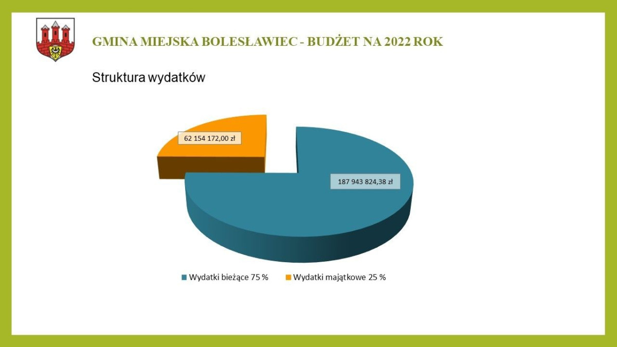Prezentacja dotycząca budżetu Miasta Bolesławiec na ten rok