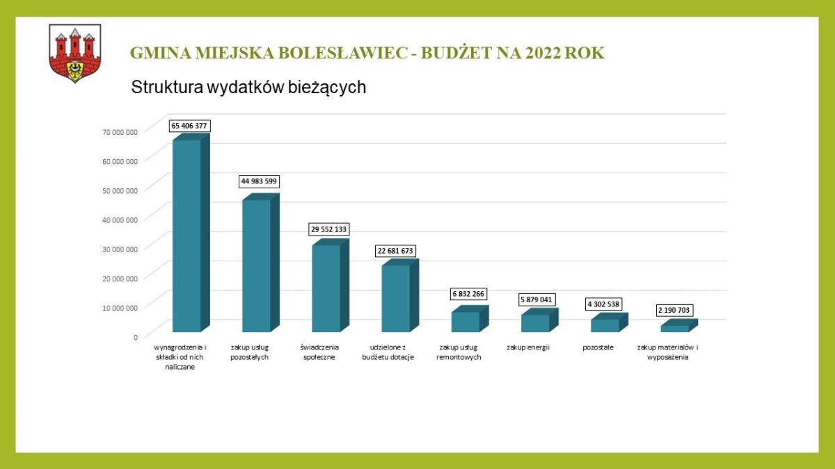 Prezentacja dotycząca budżetu Miasta Bolesławiec na ten rok